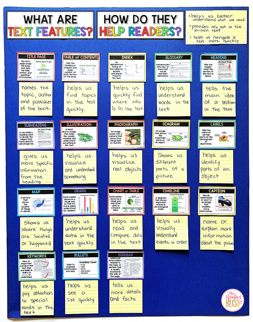 nonfiction text features posters 