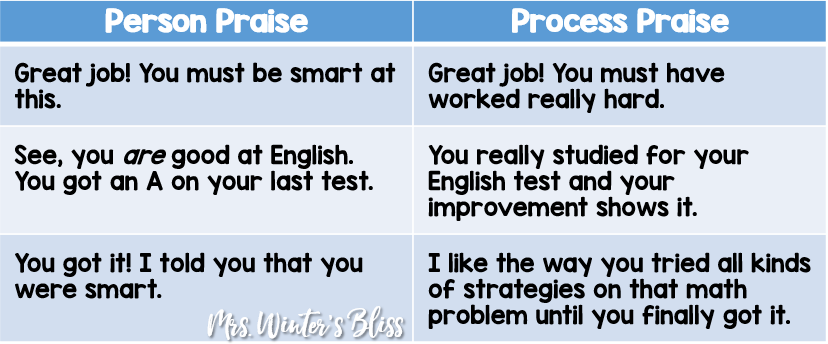 process praise vs person praise 
