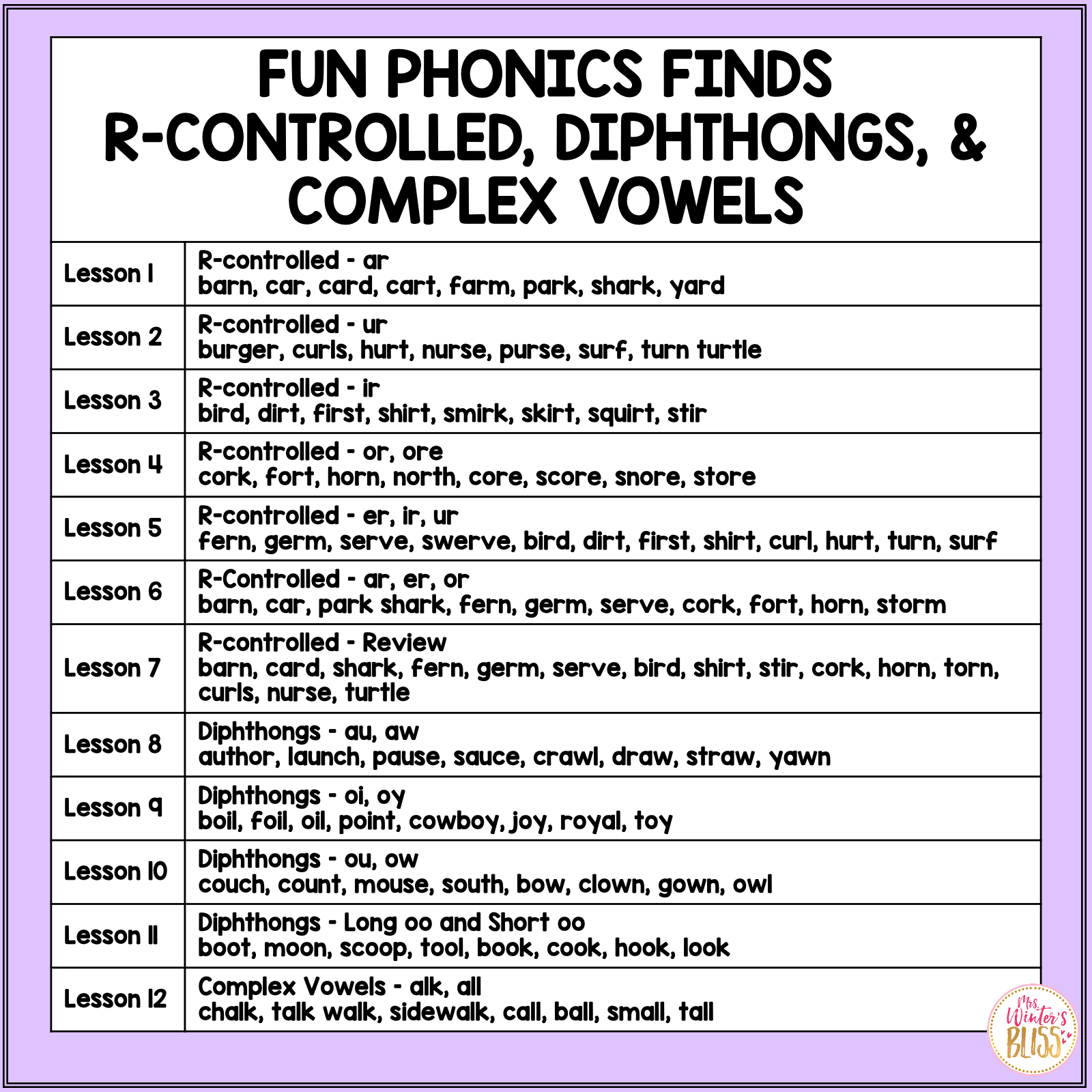 R-Controlled Vowel & Diphthong Phonemic Awareness & Phonics Activities For R Controlled Vowels Worksheet