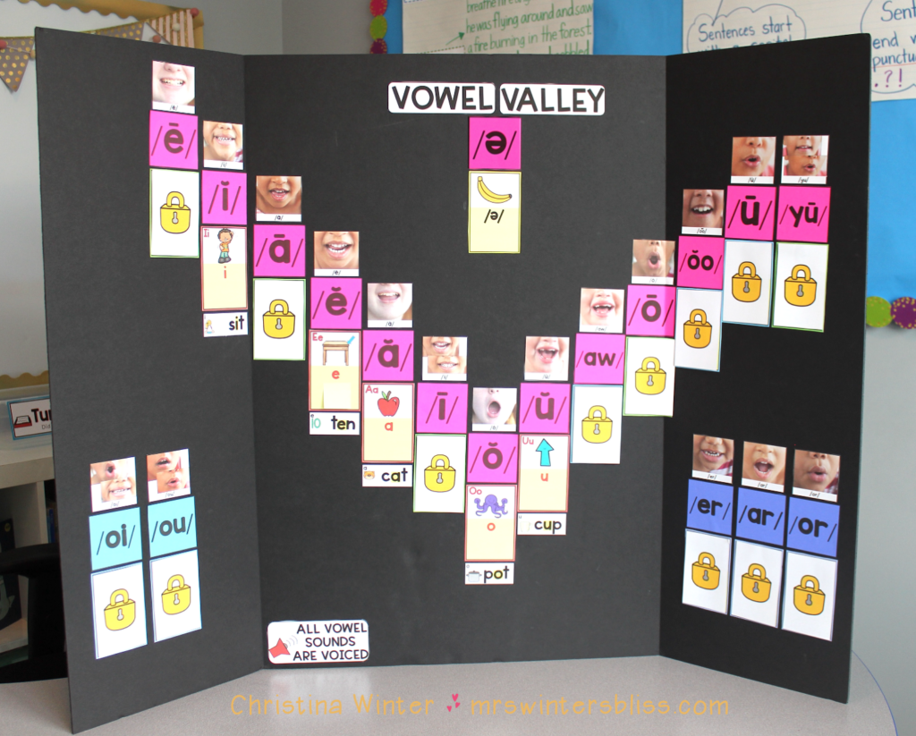 Create a mobile sound wall for your  classroom using a tri-fold project display board.