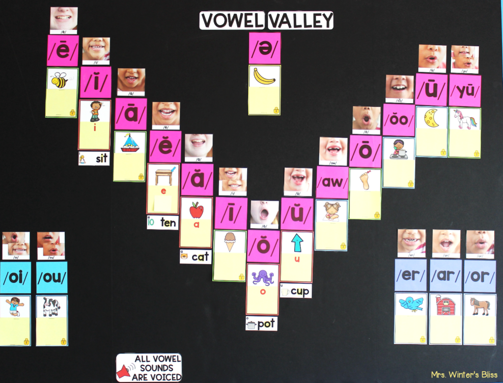 At the start of the year, your vowel  valley will only display the mouth articulation cards and vowel valley.  You will build the rest throughout the year.  