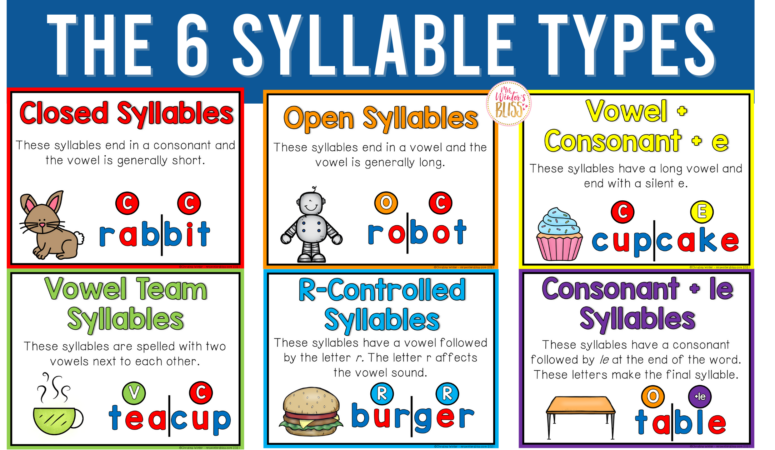 The Six Syllable Types